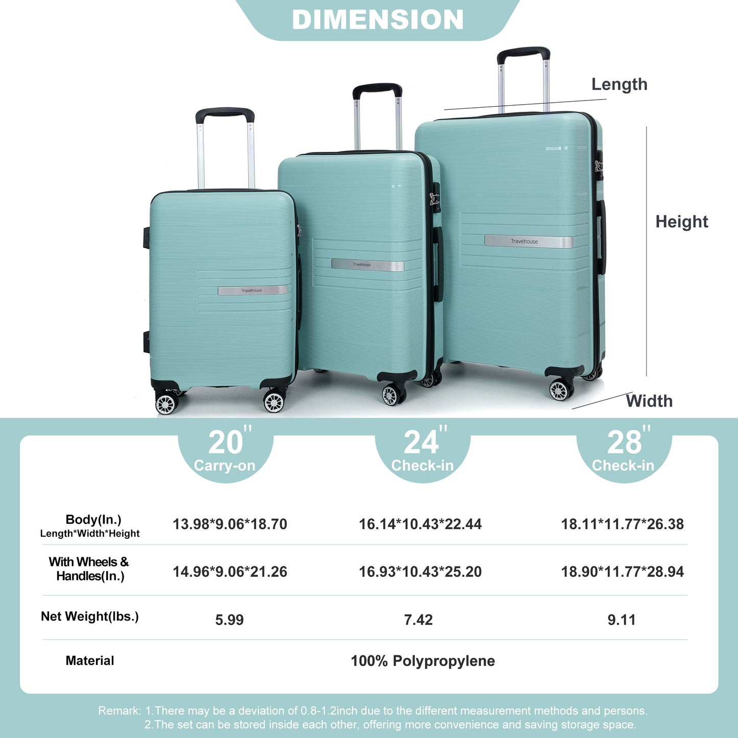Hardshell Suitcase Double Spinner Wheels Luggage Sets, Lightweight With Tsa Lock, 3 Piece Set Daily Nest