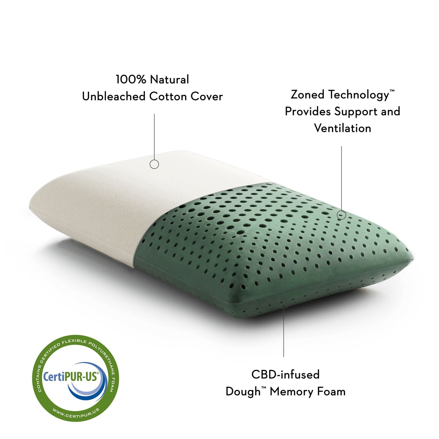 Zoned Dough - Cannabidiol Infusion Pillow Malouf