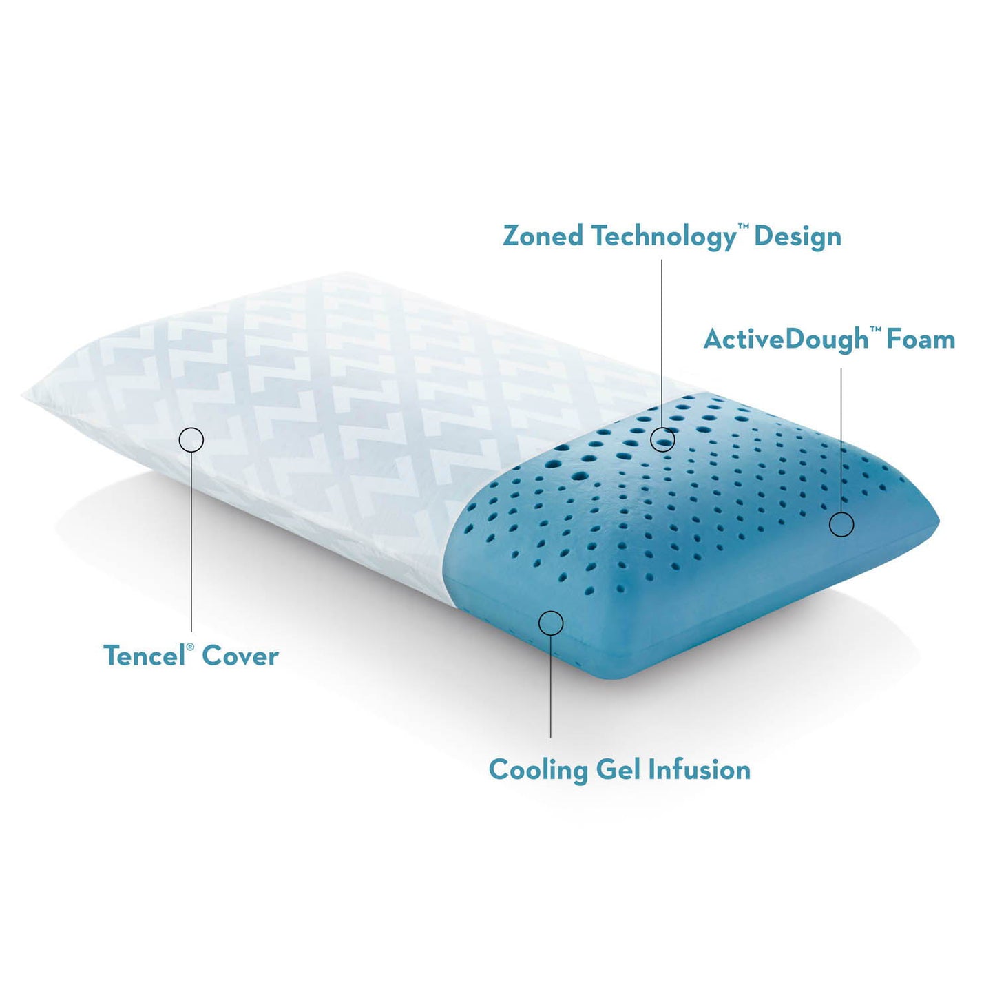 Zoned ActiveDough - Cooling Gel Pillow Malouf