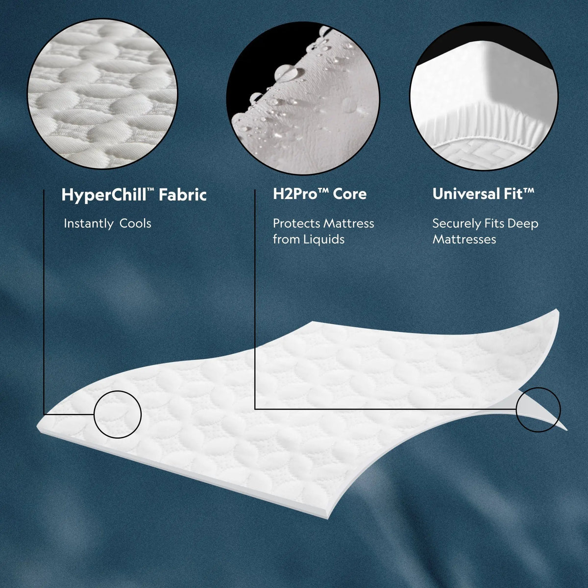 Five 5ided IceTech - Mattress Protector Malouf