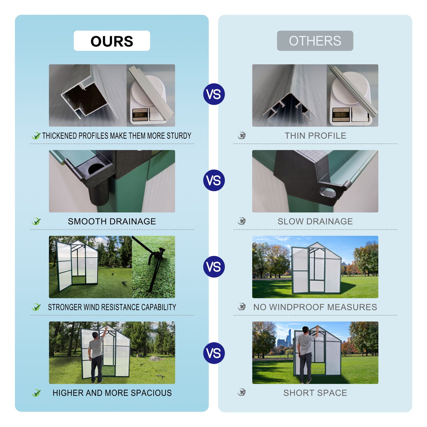 Polycarbonate Walk-In Greenhouse, Raised Base For Outdoor In All Season Daily Nest