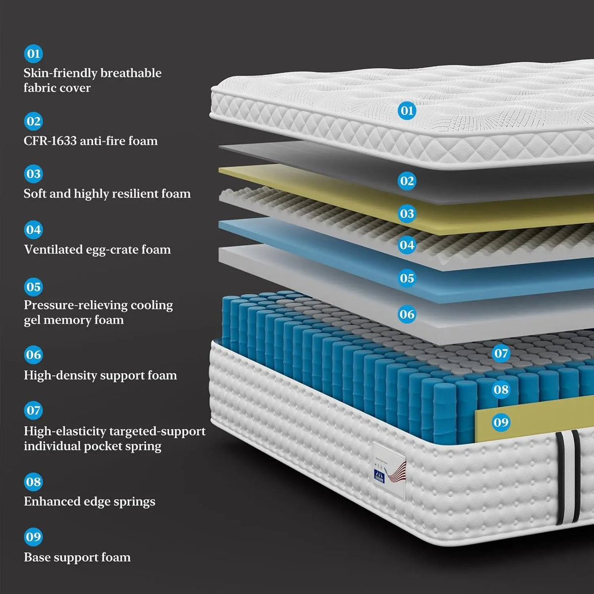 12" Hybrid Mattress, Memory Foam & Pocket Spring Bed, Medium Firm Comfort, Spine Support, Quiet & Breathable - White - King Somnus Mattress USA