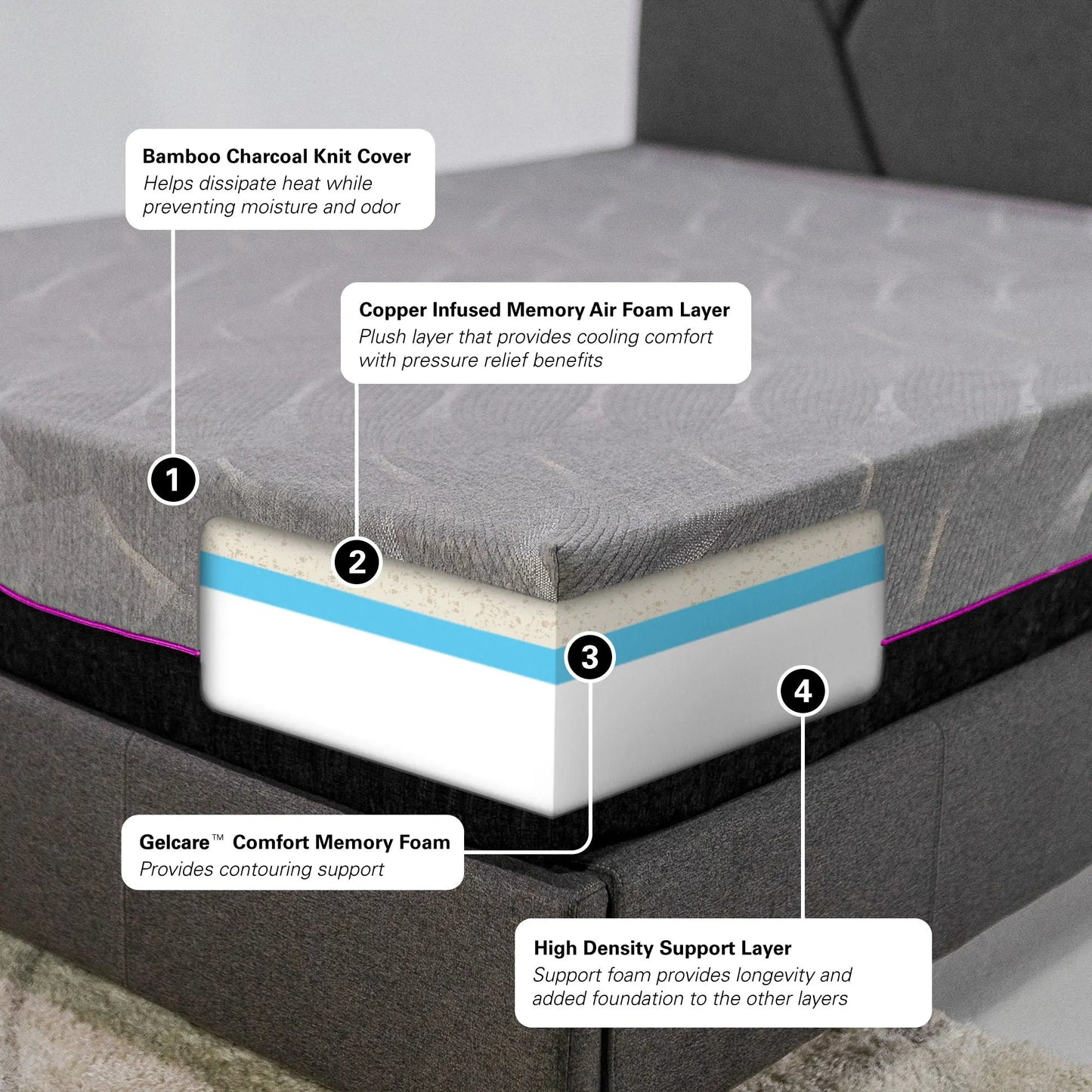 11" Renew Cooling GelCare Memory Foam Mattress Daily Nest
