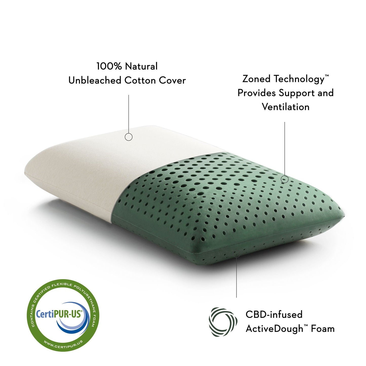 Zoned ActiveDough + Cannabidiol Infusion - Pillow Malouf