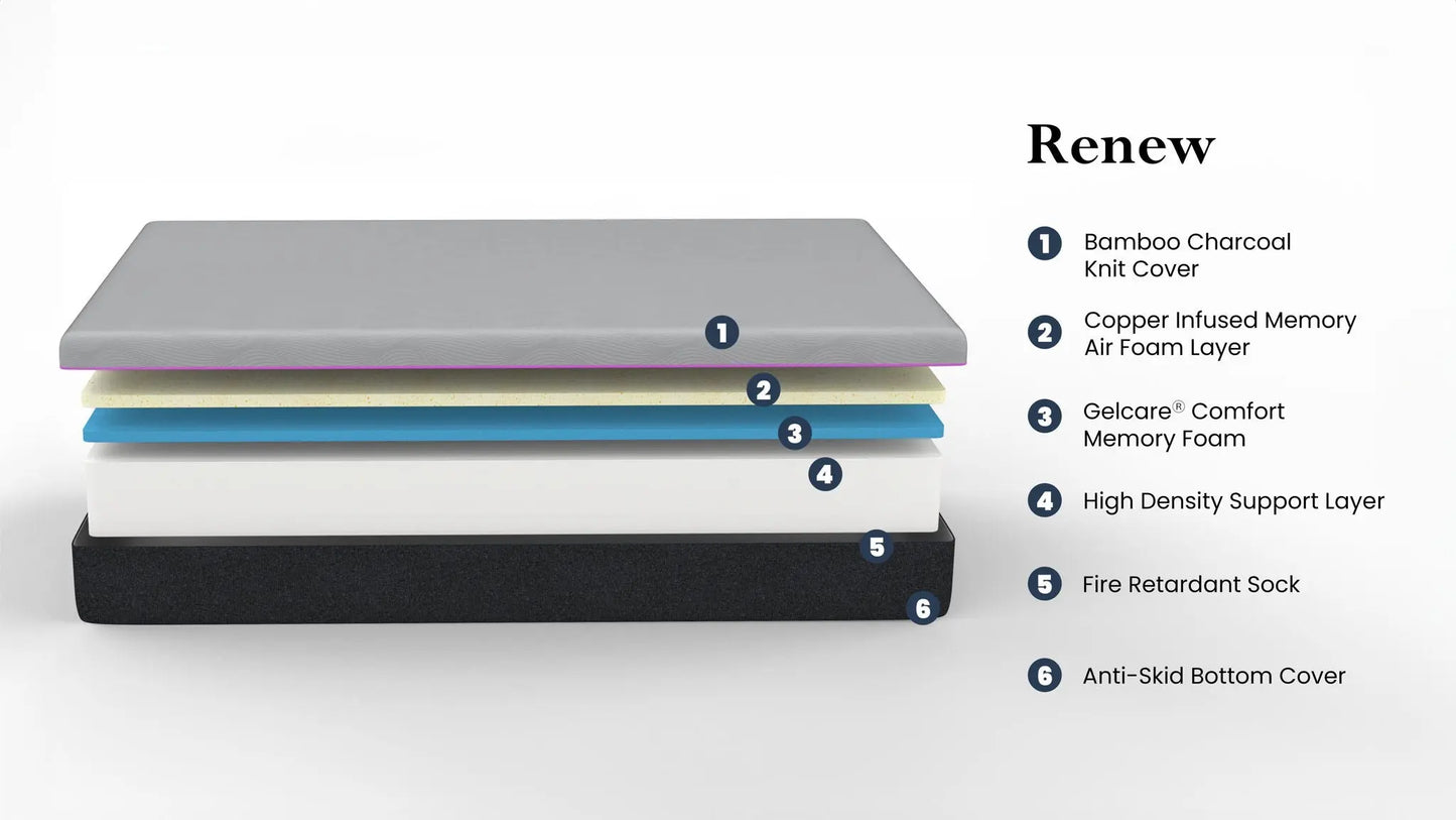11" Renew Flex Head Cooling GelCare Memory Foam Mattress Daily Nest