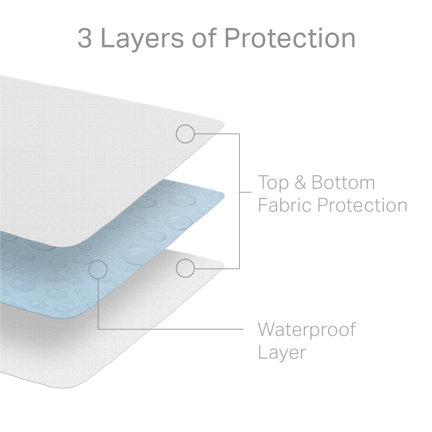 Weekender - Hotel-Grade 5-Sided Mattress Protector Weekender