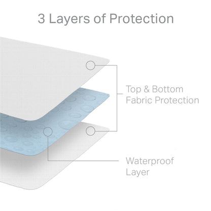 Weekender - Hotel-Grade 5-Sided Mattress Protector Weekender