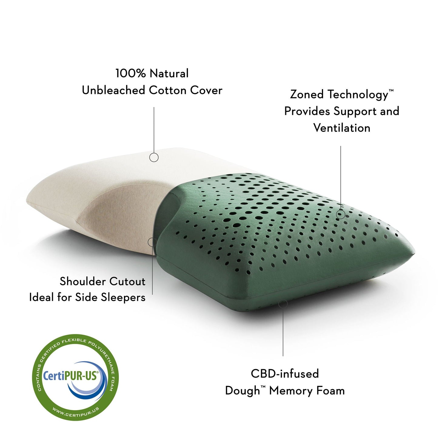 Shoulder Zoned Dough + Cannabidiol Infusion - Pillow Malouf