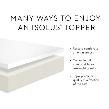 Gel Memory Foam Mattress Topper Malouf