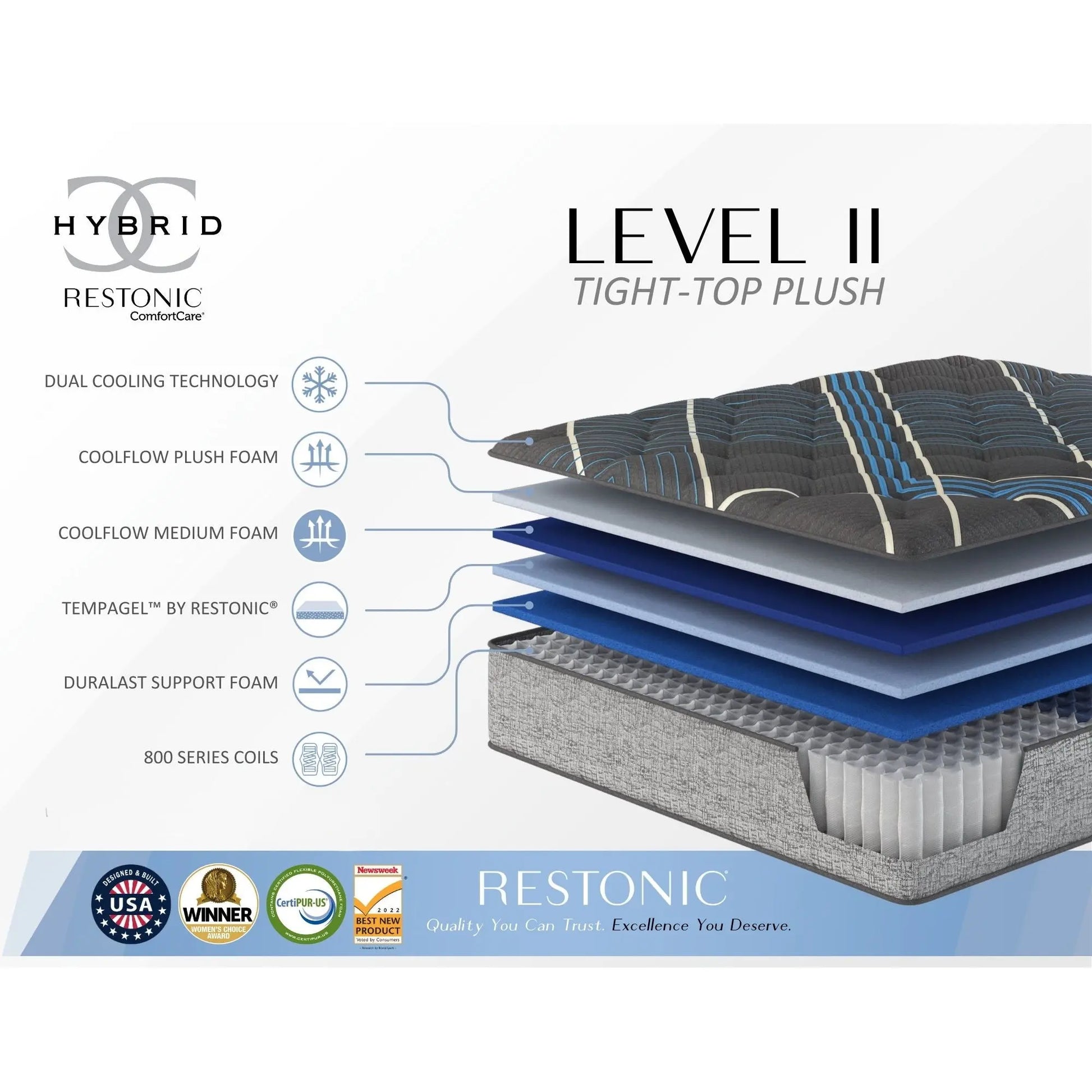 Tempagel - 13" Plush Mattress With Cooling Technology Restonic Mattress