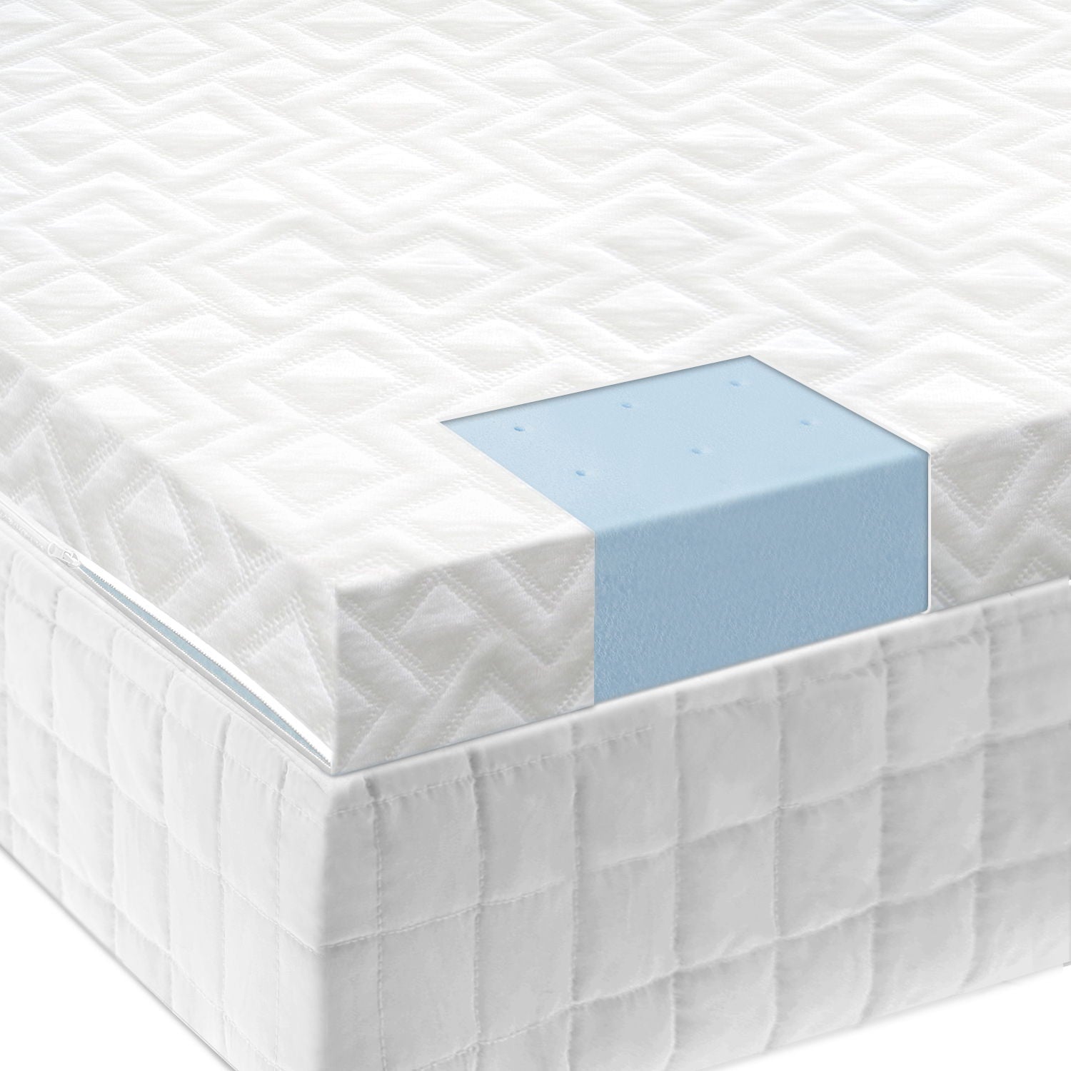 Gel Memory Foam Mattress Topper Malouf