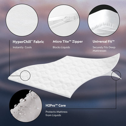 Encase HD Mattress Protector Malouf