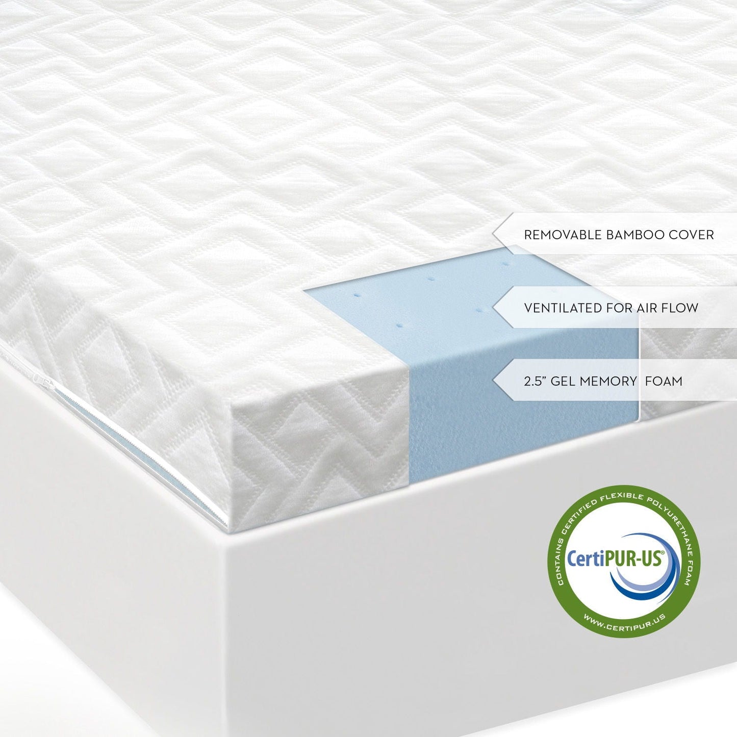 Gel Memory Foam Mattress Topper Malouf