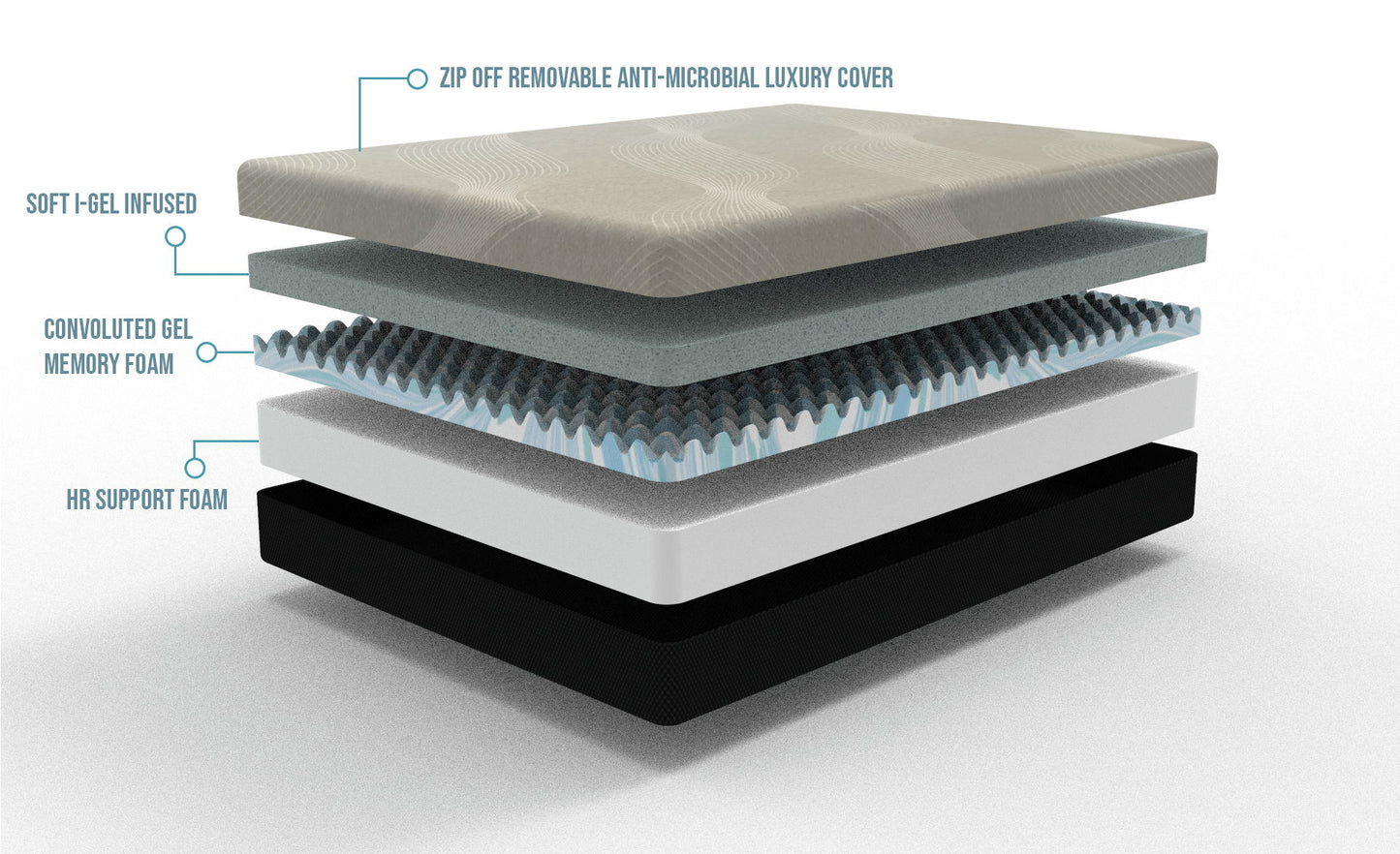 Gel Comfort - 12" Soft Mattress BedTech