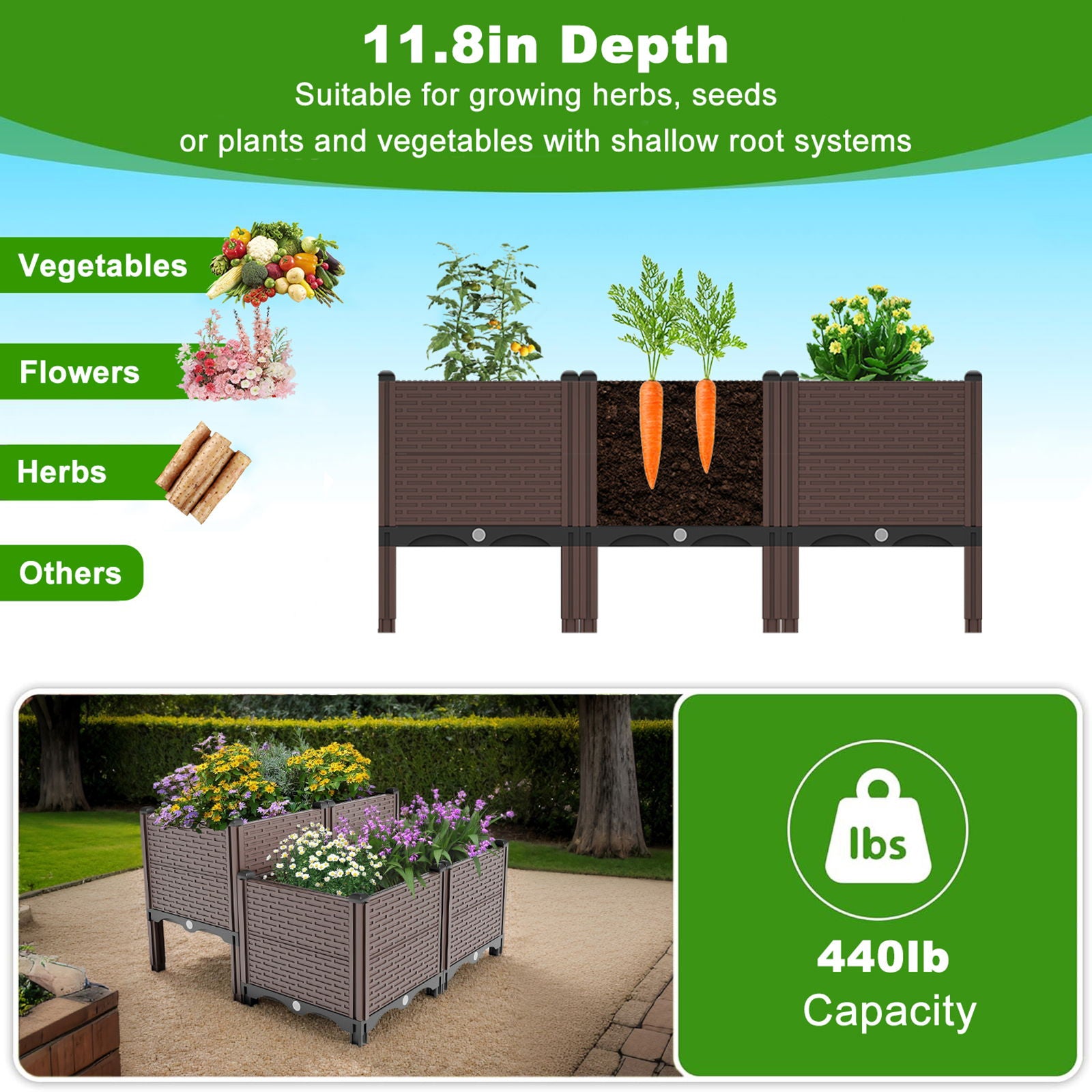 Raised Garden Beds Outdoor, Planter Boxes Outdoor For Vegetables, Flowers, Herbs, Garden Box With Drain Outlet, Heat And Frost Resistant Planters - Black / Brown Daily Nest