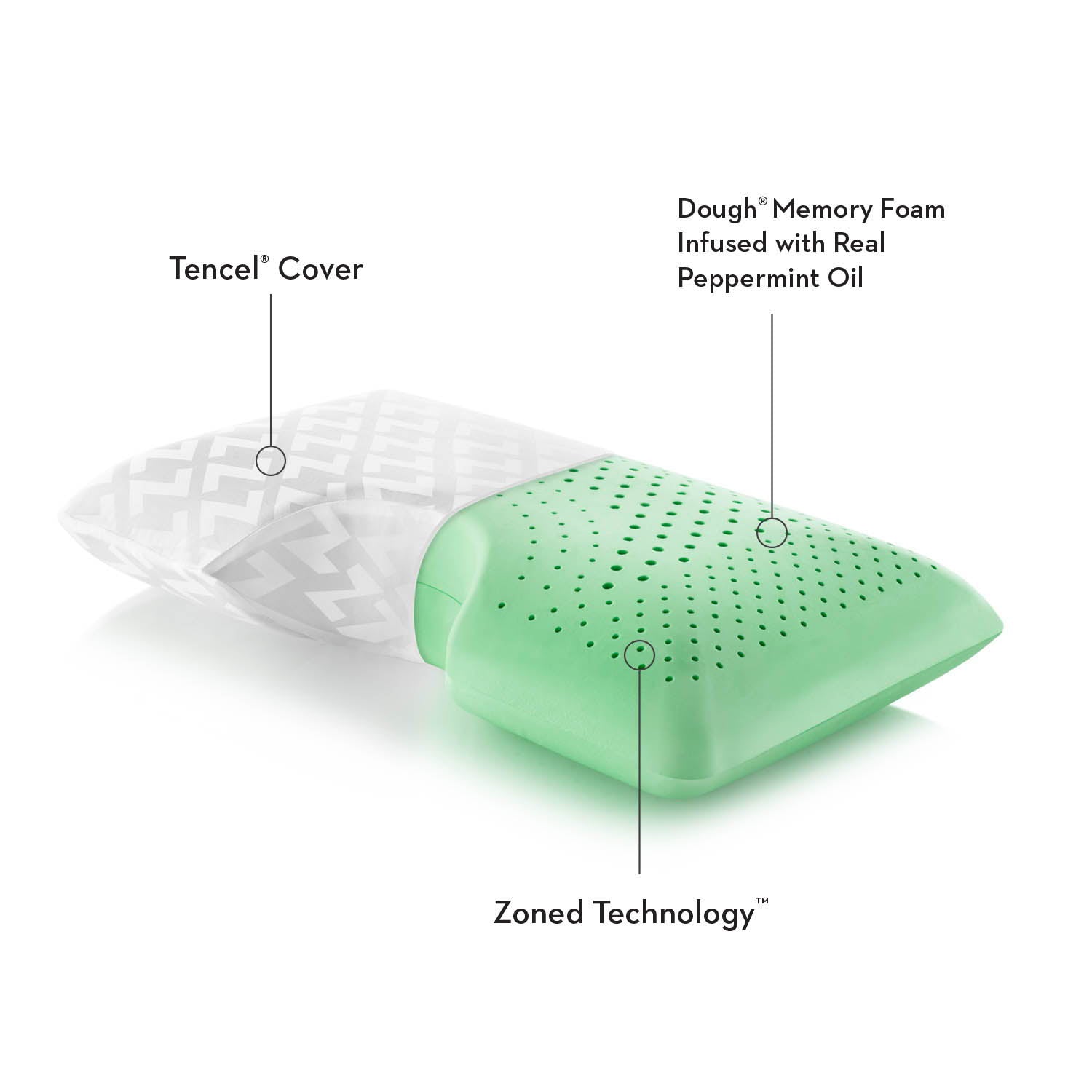 Shoulder Zoned Dough + Peppermint - Pillow Malouf