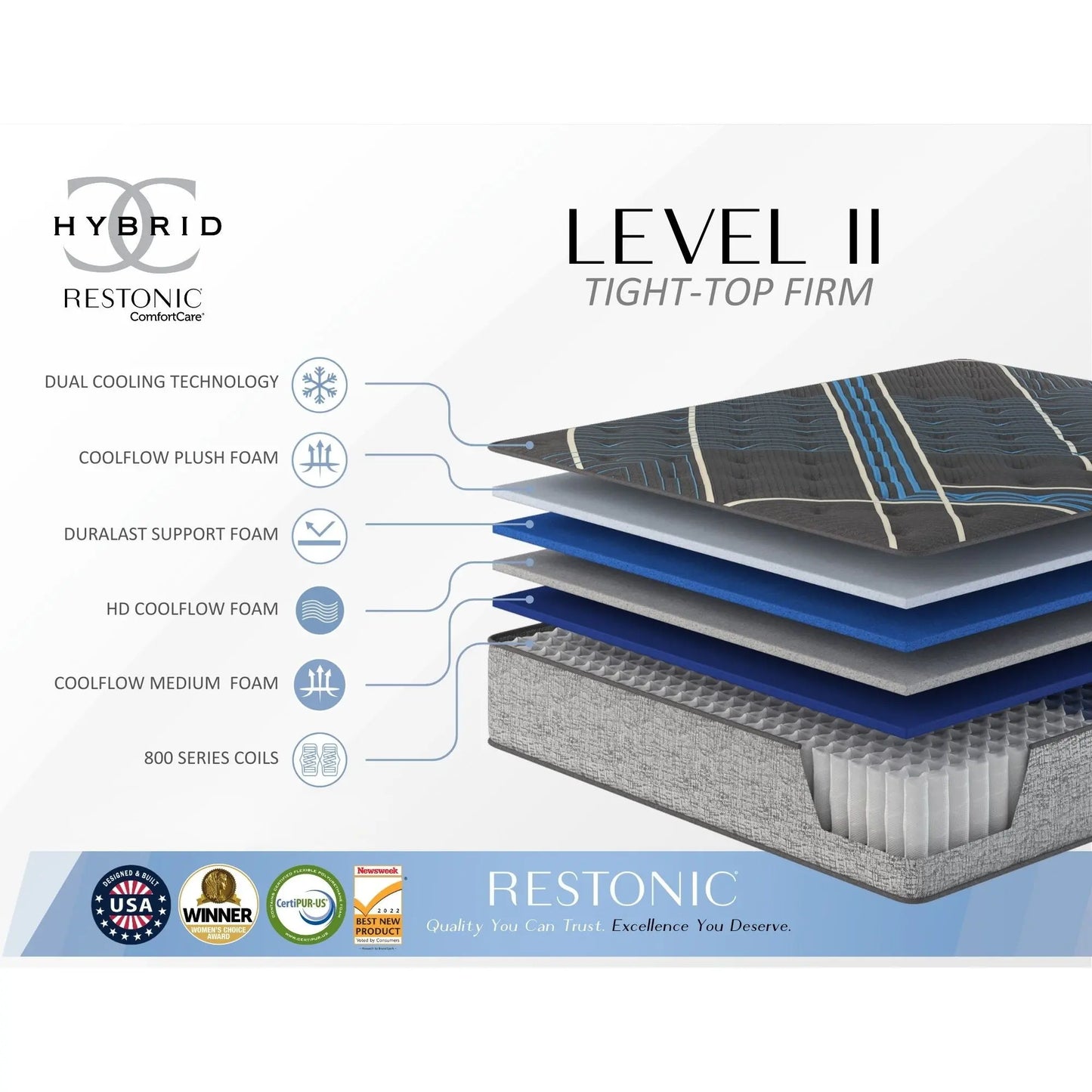 Tempagel - 13" Lux Firm Mattress With Cooling And Support Restonic Mattress