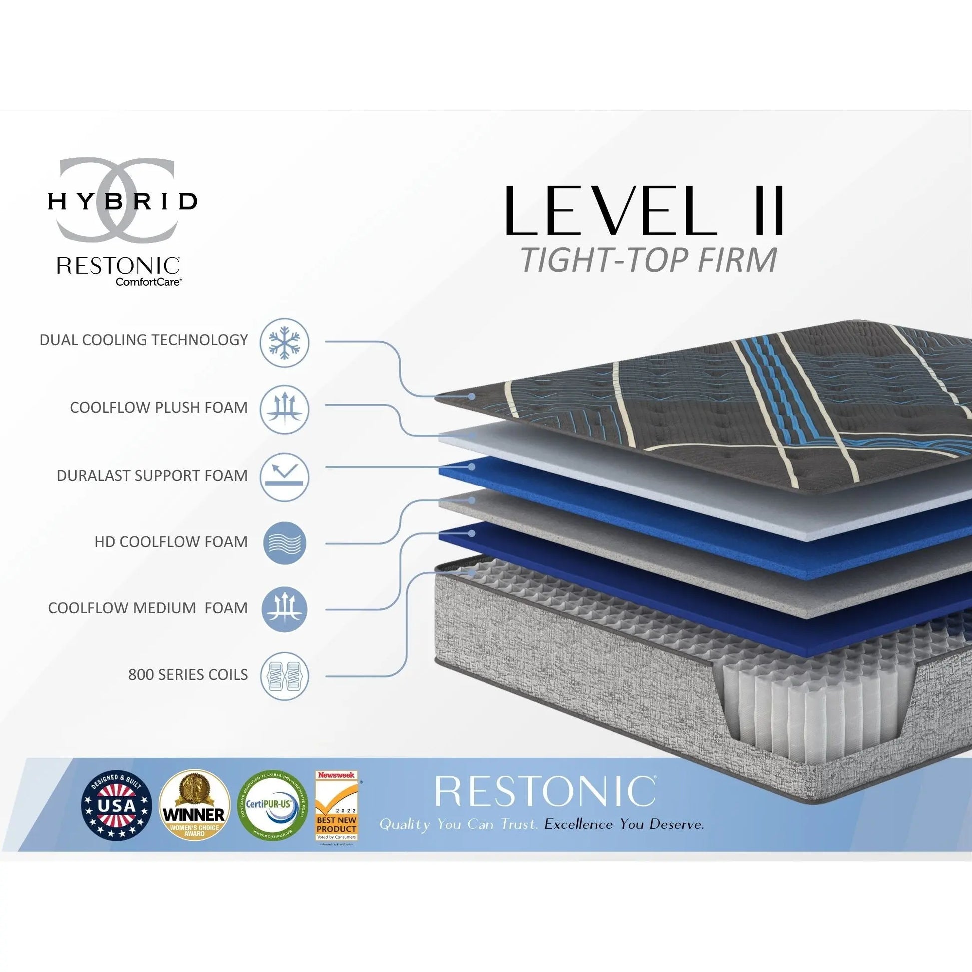 Tempagel - 13" Lux Firm Mattress With Cooling And Support Restonic Mattress