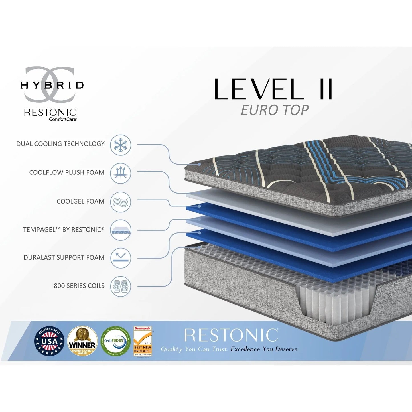 Comfort Care - 15" Euro Top Hybrid Mattress, Plush Comfort Restonic Mattress