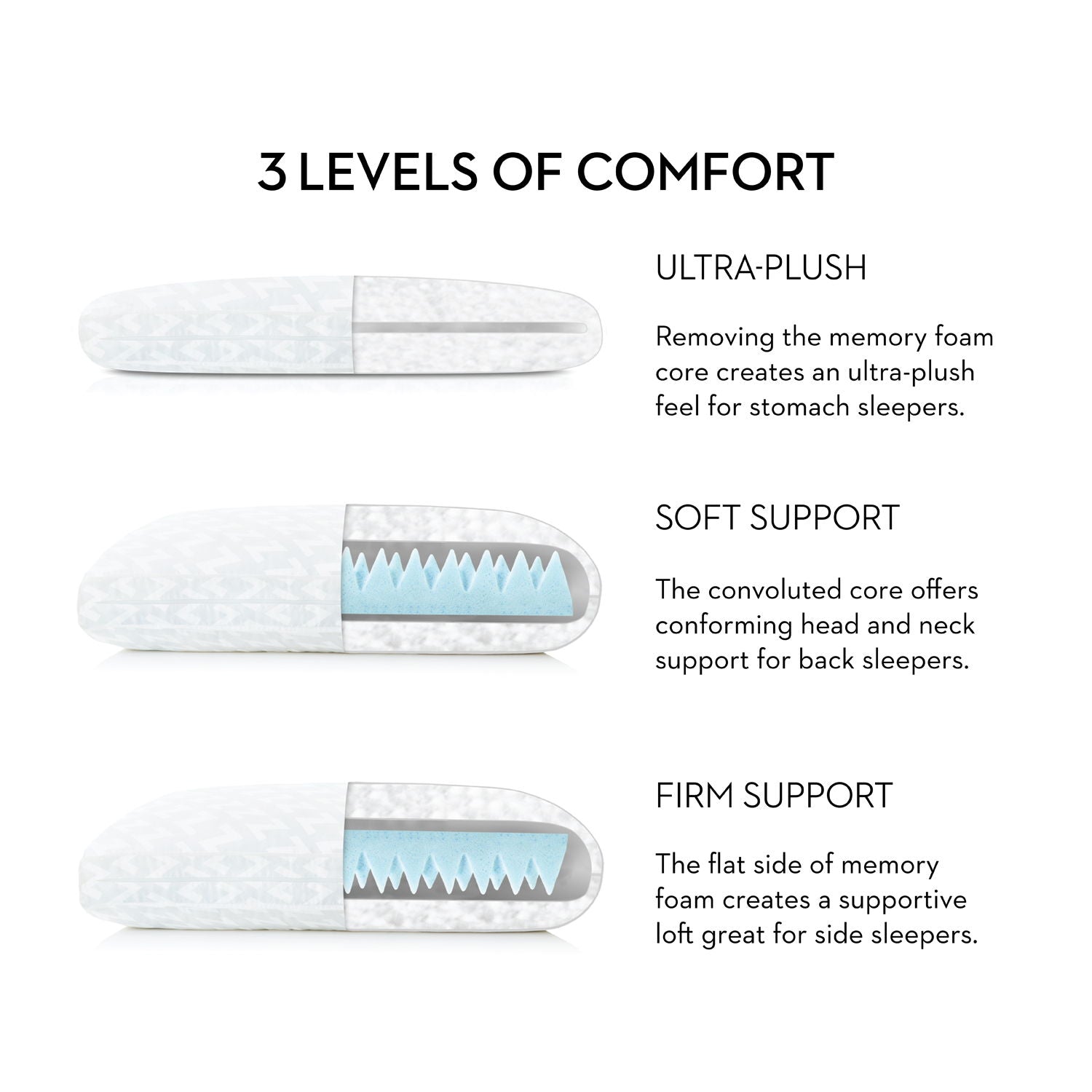 Gel Convolution - Pillow Malouf