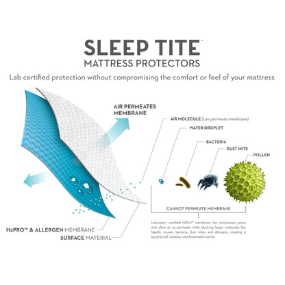 Encase - 360° Mattress Protector - Split Queen Malouf